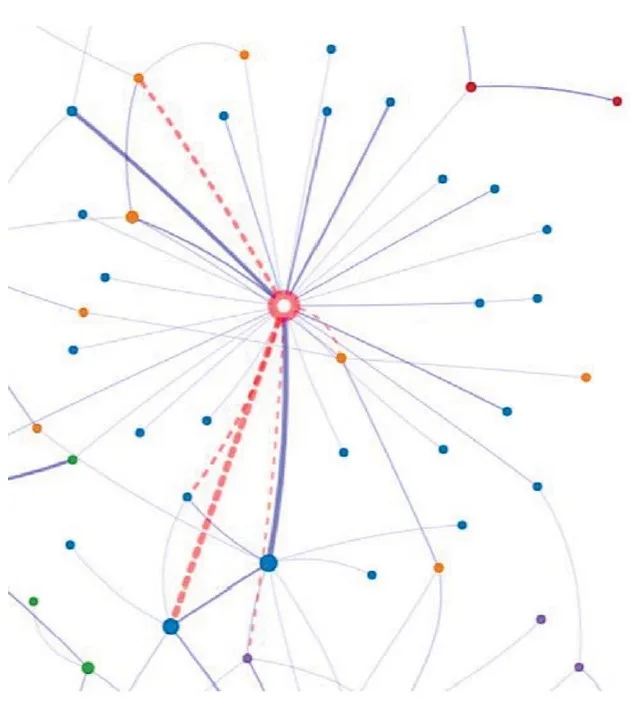Mise en évidence de liens cachés entre membres d'un réseau criminel grâce aux outils développés par Didier Lebert